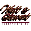 Logo de Watt& Stewart Commodities Inc